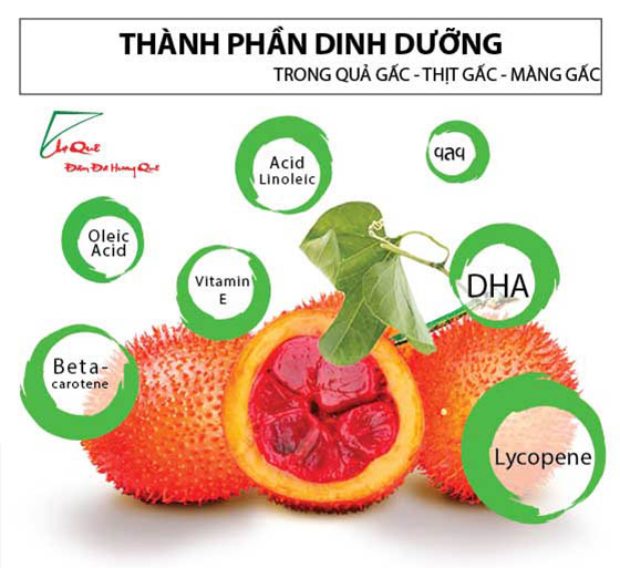 thành phần trong bột gấc